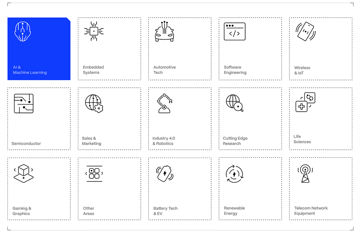 Recruitment Agency Brand Ecosystem Image 6
