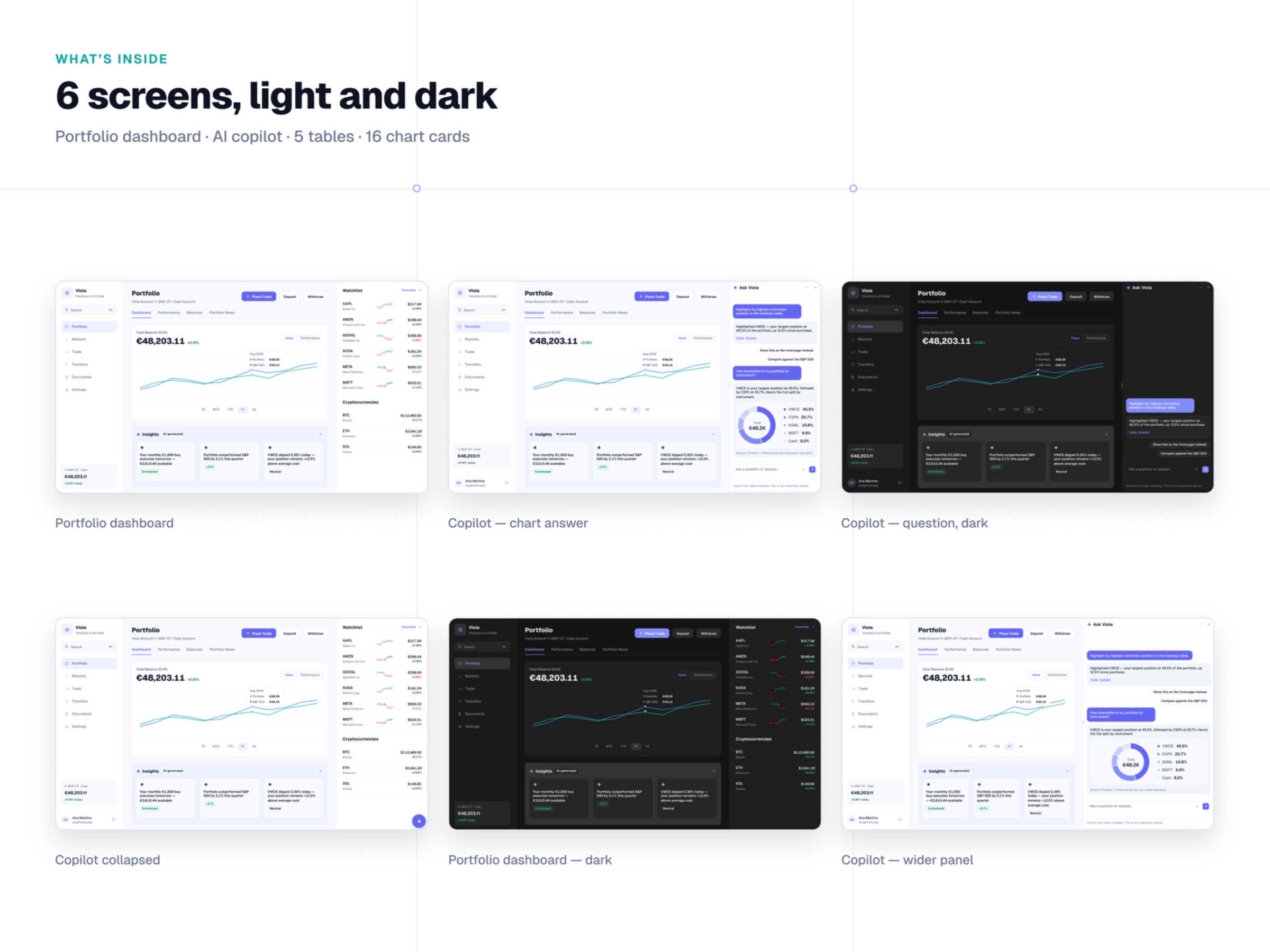 Viola UI — Fintech Dashboard Kit: Copilot, Tables & Charts (Free) Image 0