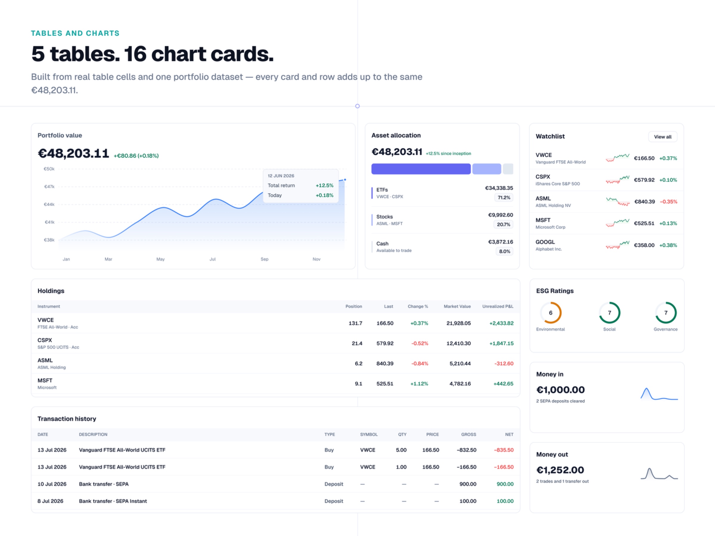 Viola UI — Fintech Dashboard Kit: Copilot, Tables & Charts (Free) Image 1
