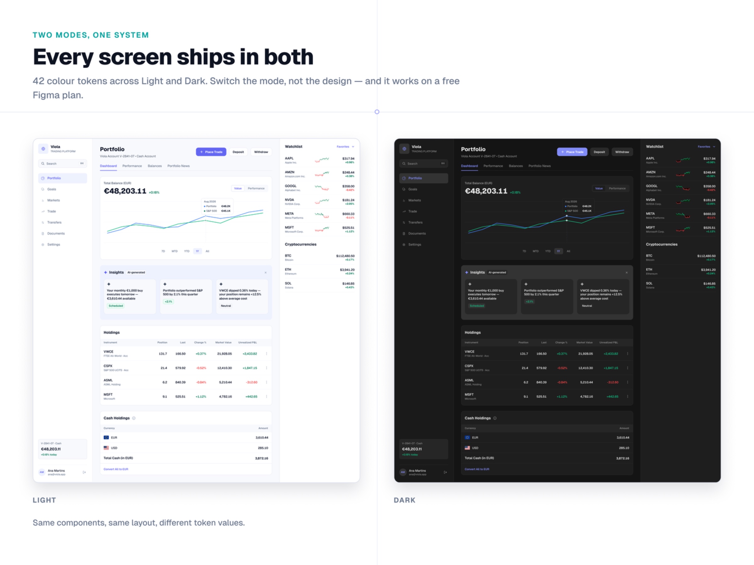 Viola UI — Fintech Dashboard Kit: Copilot, Tables & Charts (Free) Image 4