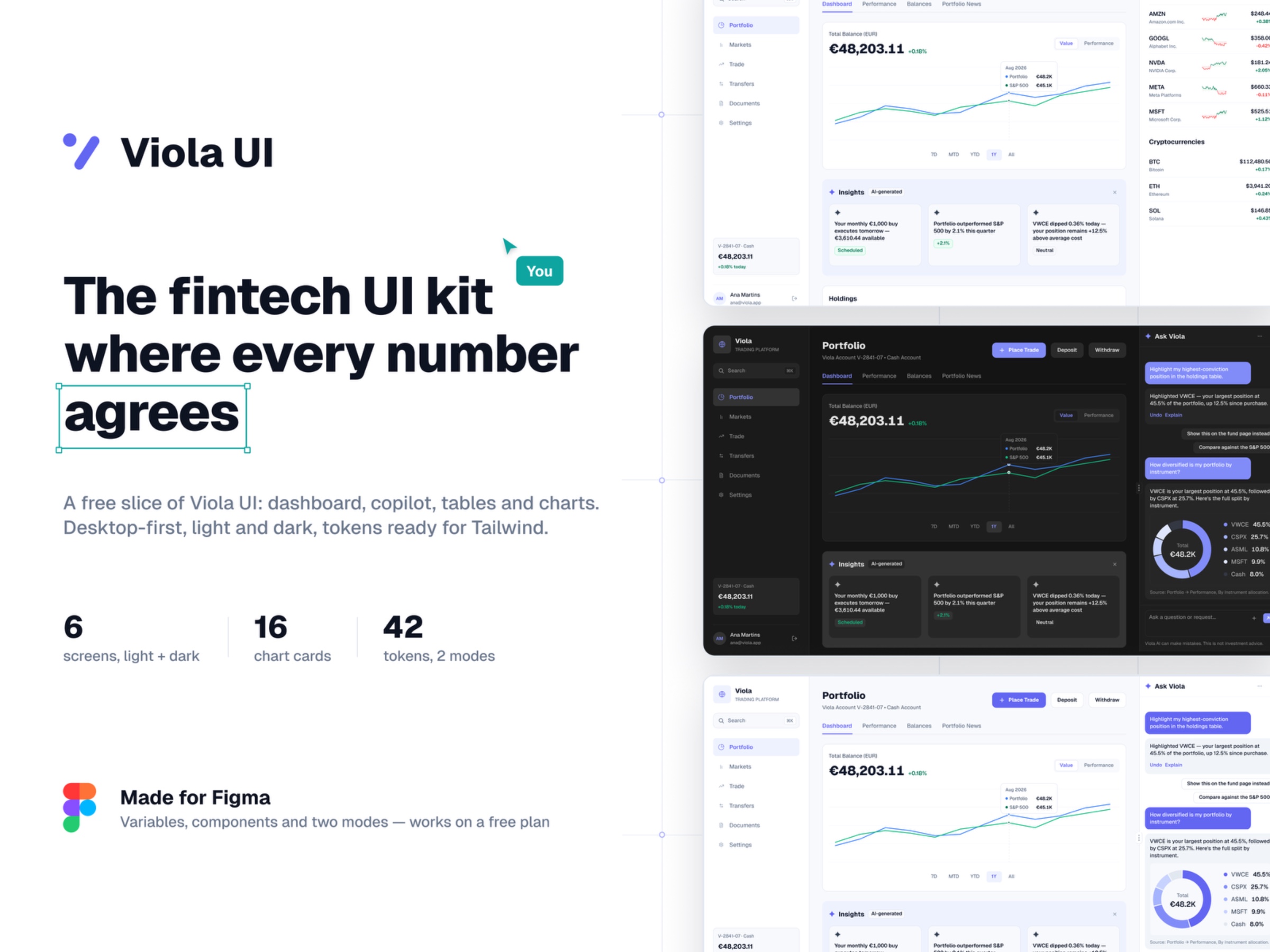 Viola UI — Fintech Dashboard Kit: Copilot, Tables & Charts (Free)