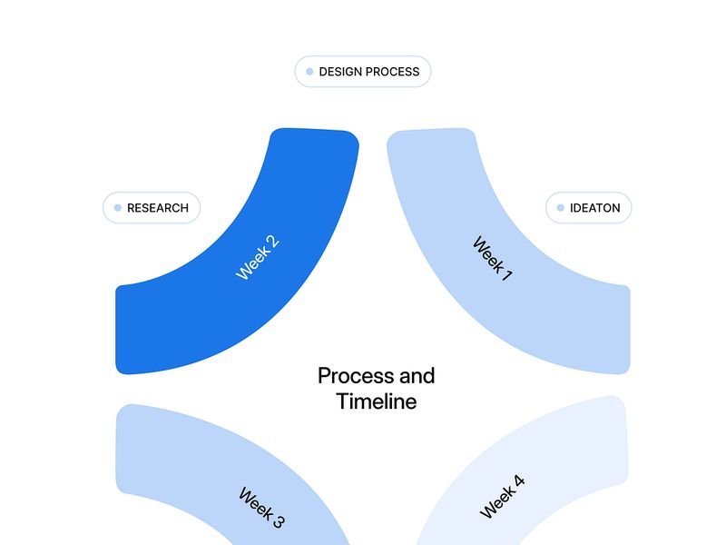 Fomic in motion: Cleaning website scroll interaction