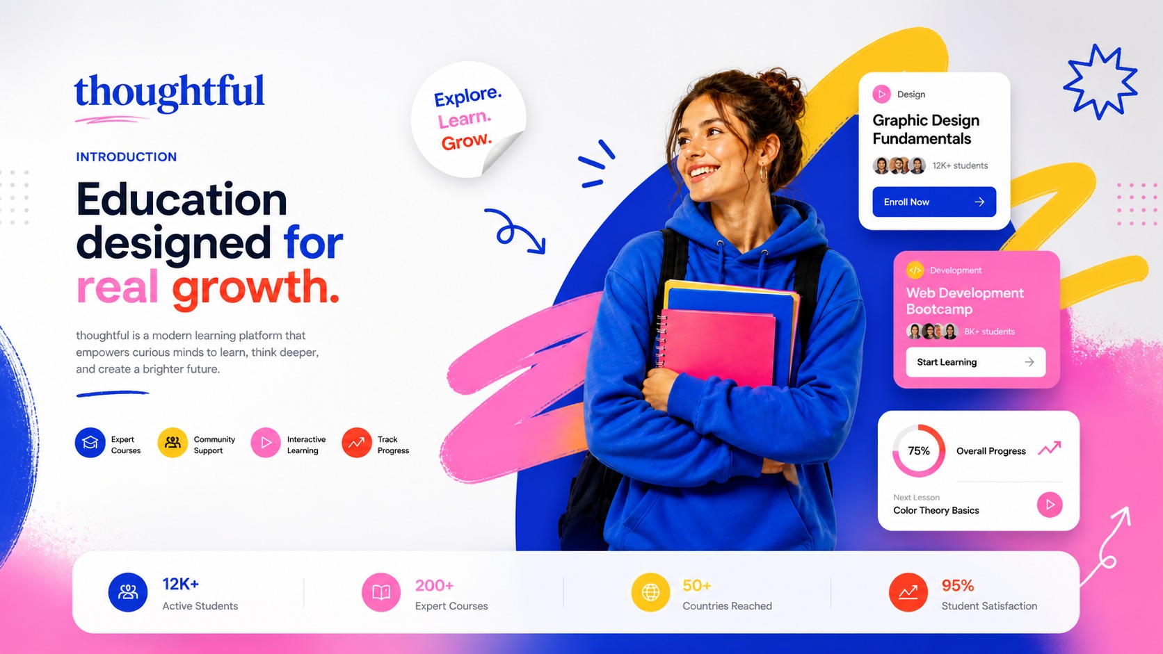 Thoughtful — A Digital Learning Brand for the AI Era Image 0