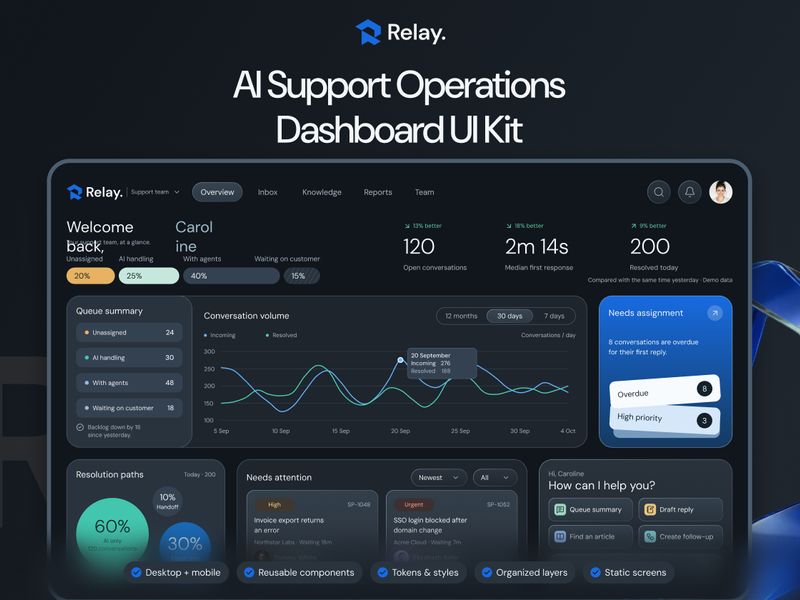 Relay — AI Support Operations Dashboard UI Kit - Dashboard design asset by UI8