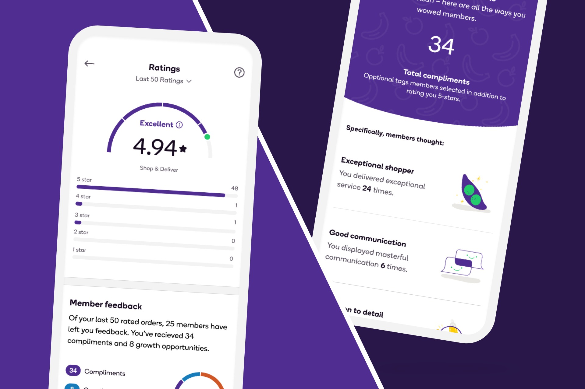Shipt Shopper Stats Redesign