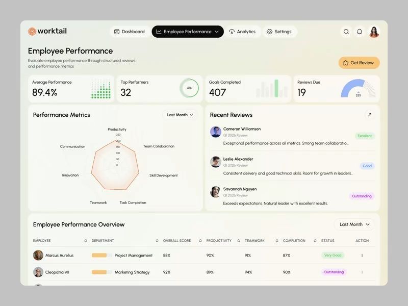 Worktail – Employee Performance Dashboard | HRM SaaS