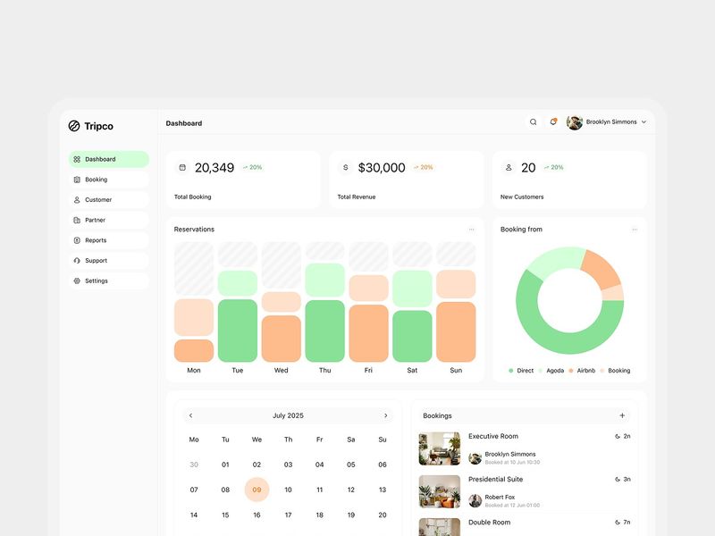 Tripco - Admin Dashboard for Online Travel Agency
