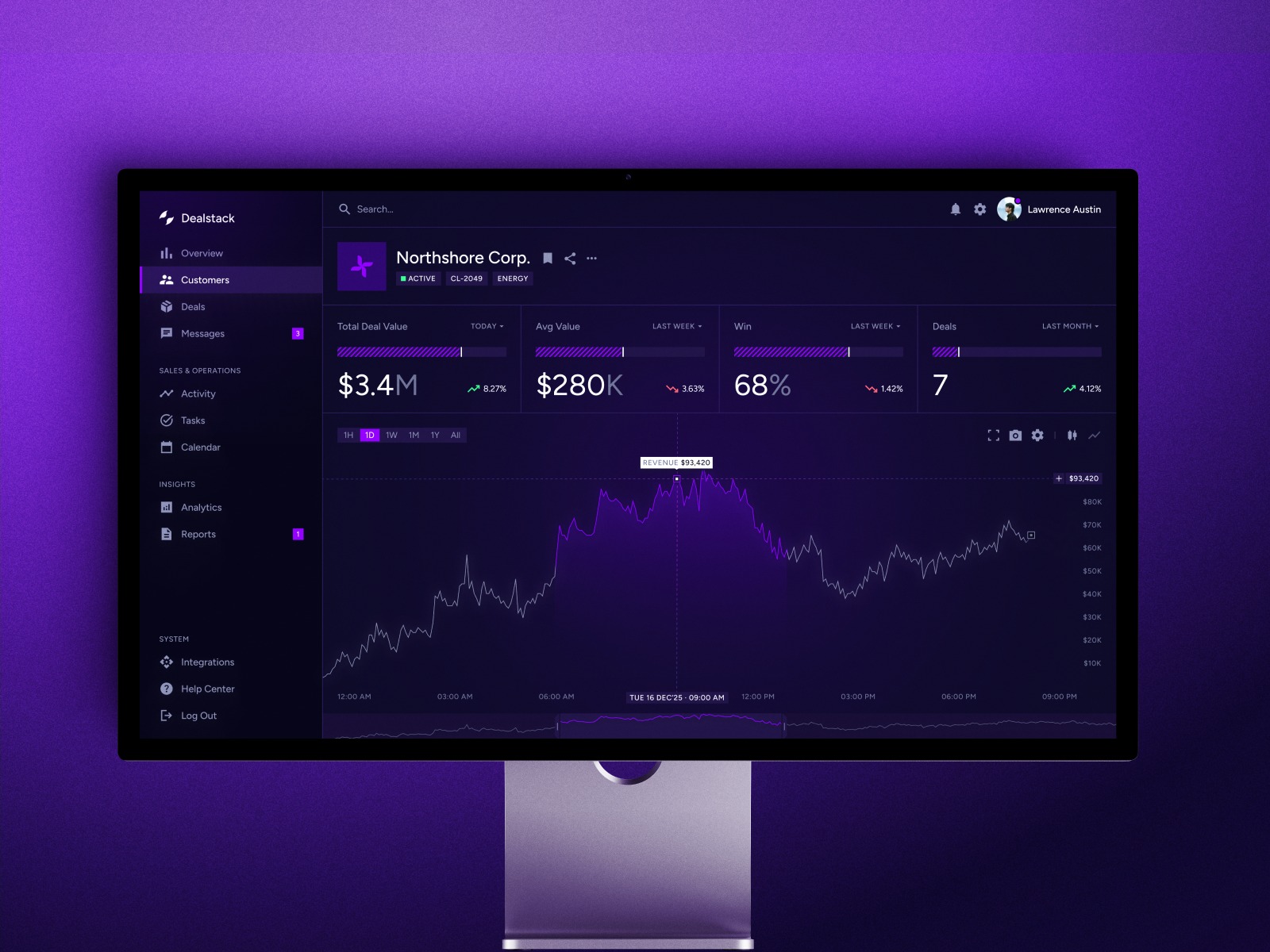 Sales Analytics CRM Dashboard Design Image 4