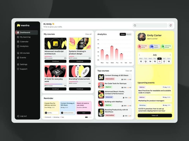 Mentra — Dashboard for Learning Platform