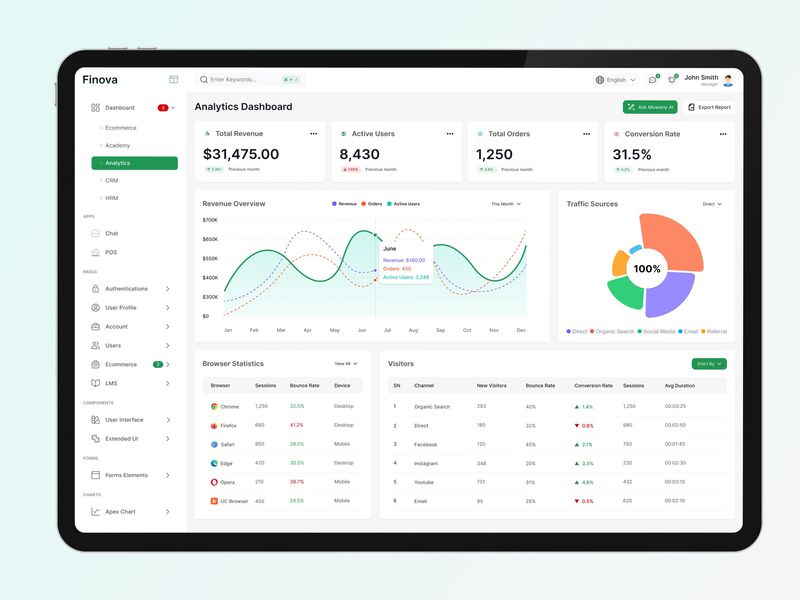 Finance Analytics Dashboard