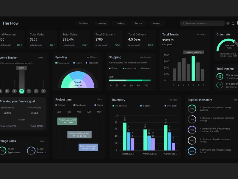Supply Chain Dashboard