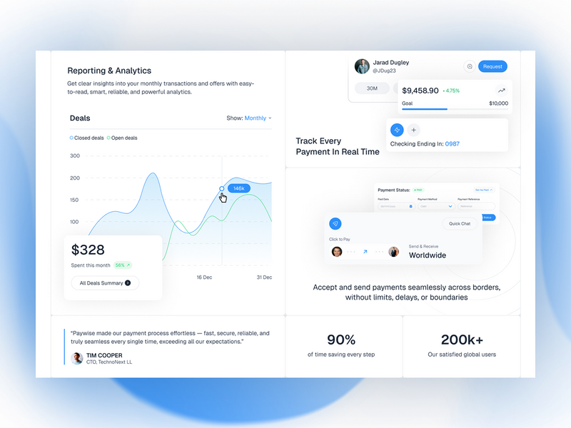 SaaS Features Design