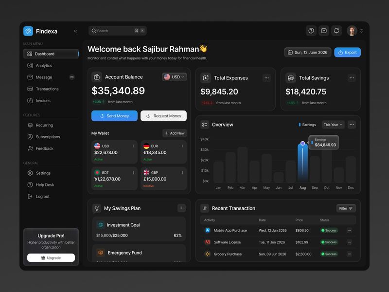 Findexa - Finance  Dashboard