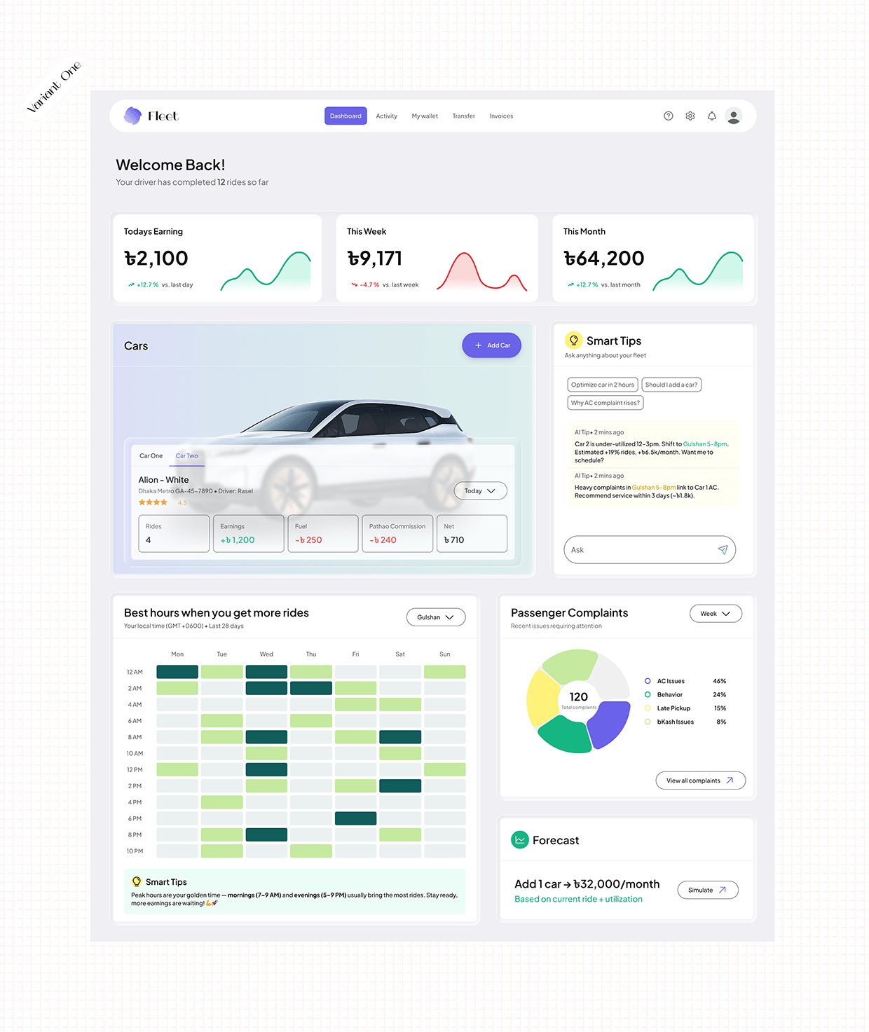 Fleet – Intelligent Car Rental Dashboard UI/UX Design by Ikhlas on Muzli