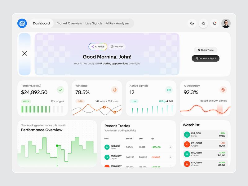 AI Investment & Trading Analytics Dashboard UI