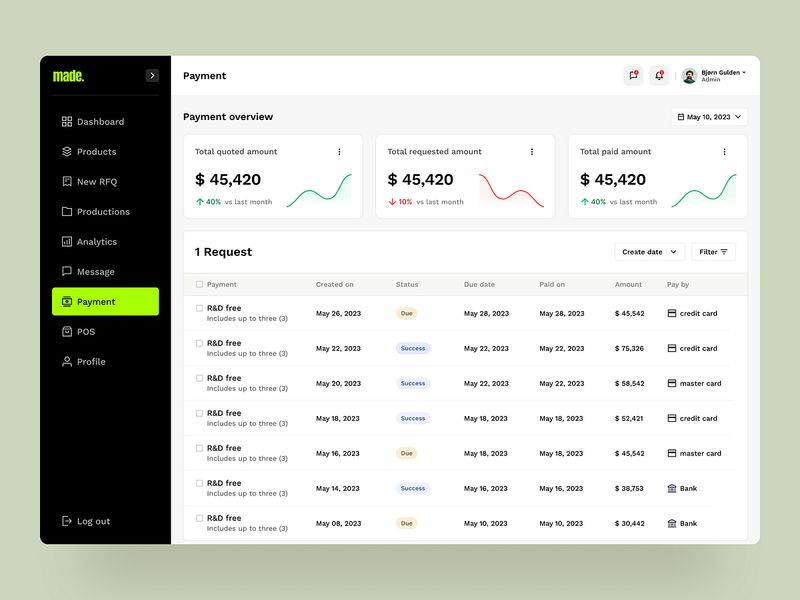 Made - Financial Management Dashboard