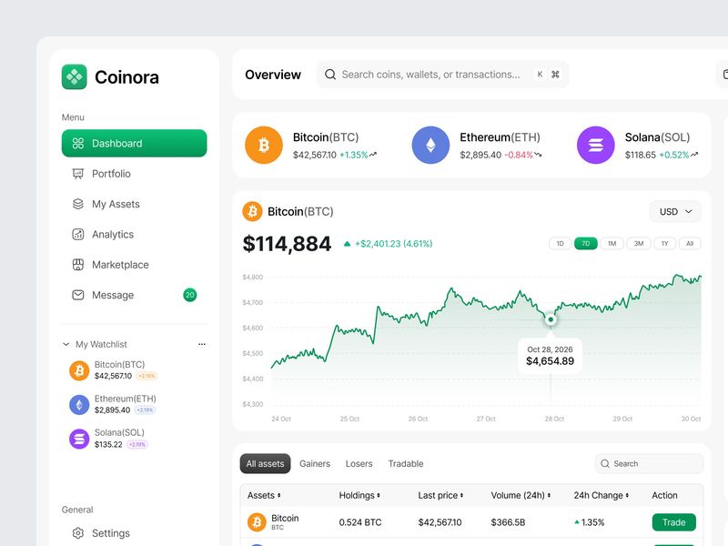 Crypto Dashboard