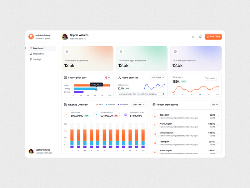 Admin Dashboard | UI Collection Web App | Invisible Gallery