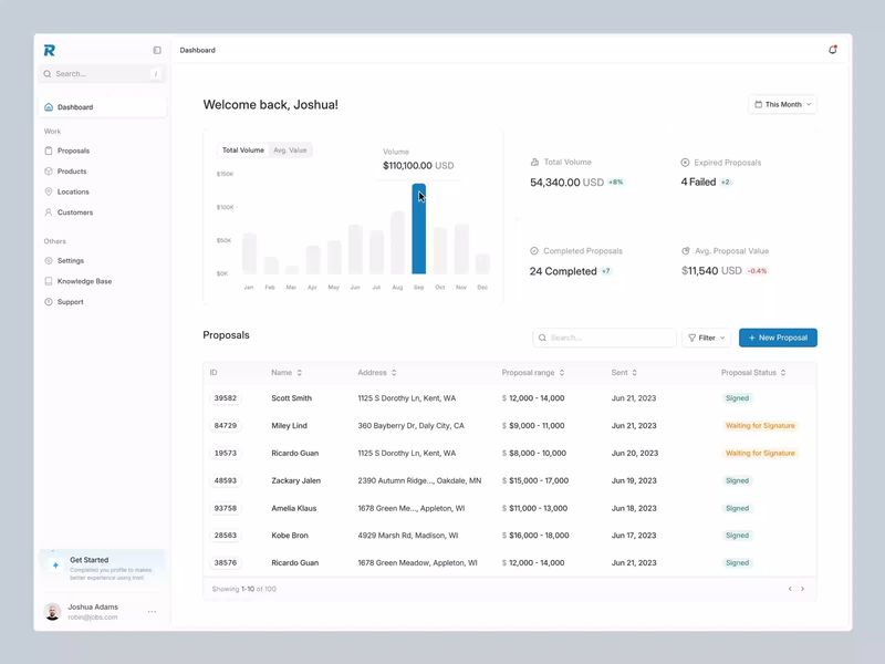 SaaS Analytics & Admin Dashboard Management