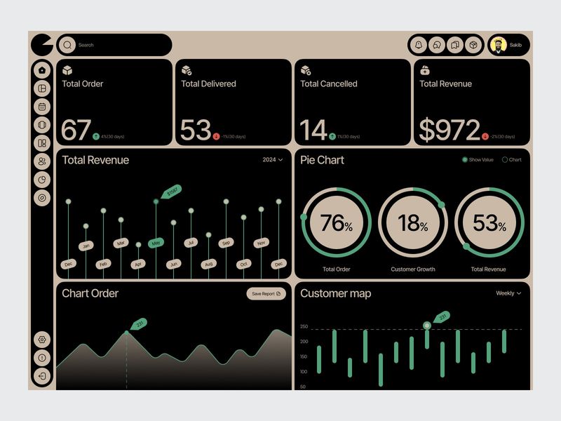 Food Restaurant SaaS Dashboard