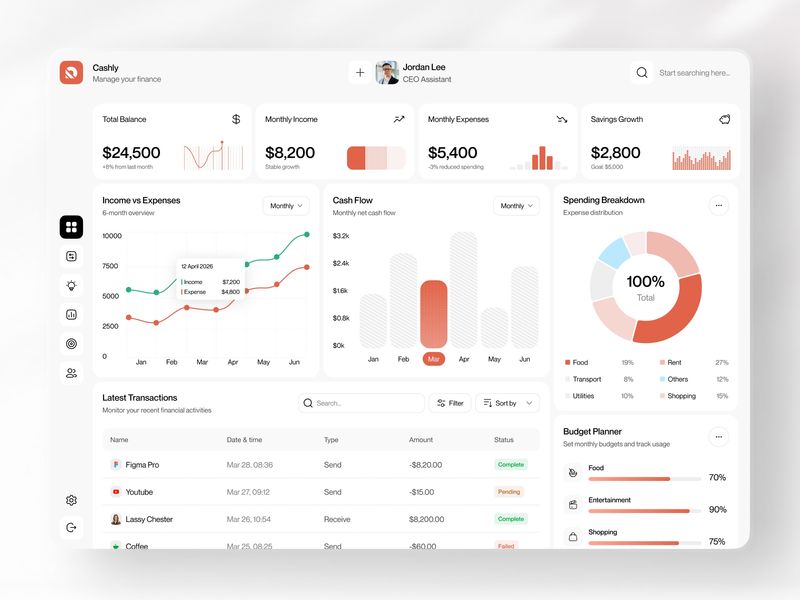 Cashly — Personal Finance Management Dashboard UI