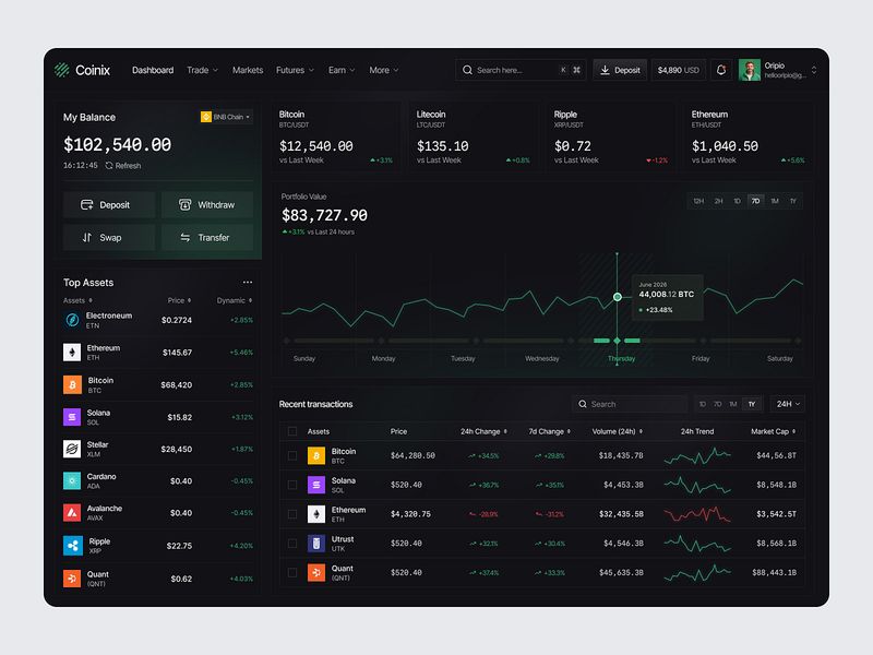 Crypto Trading Dashboard Design