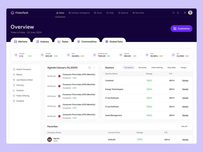 FinboTech — Investment and Financial Analytics dashboard