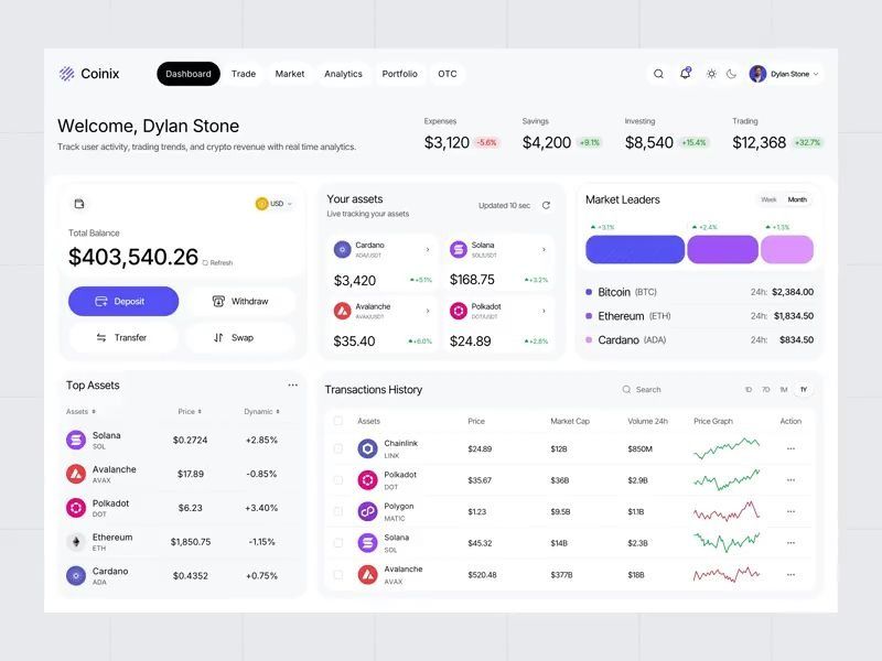 Crypto Trading Dashboard