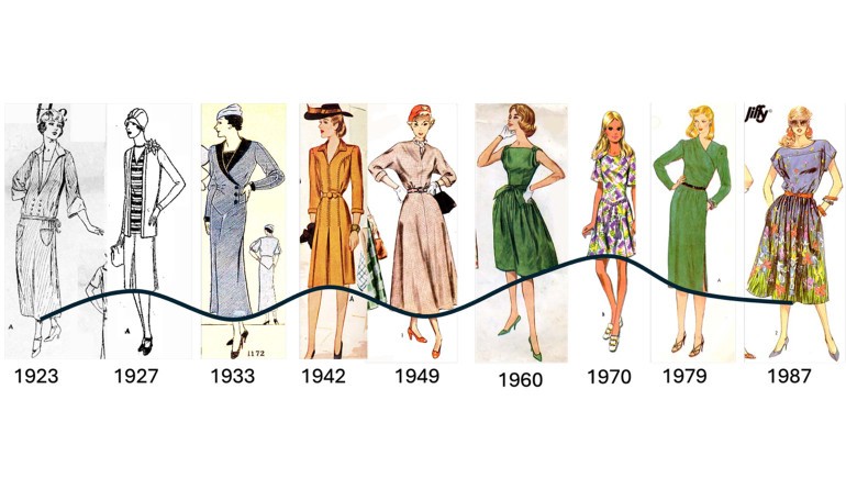 Sewing pattern dresses from 1923 to 1987 in a row, with a line tracing hemlines going up and down