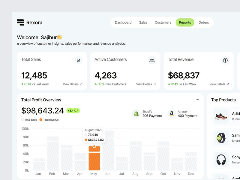 Sales Management Dashboard