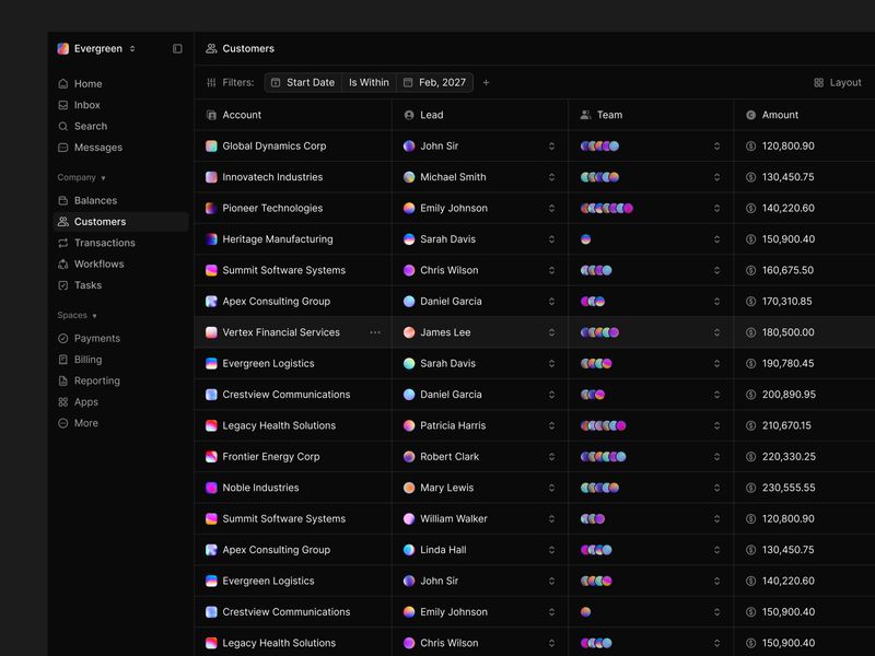 Customer Data Table