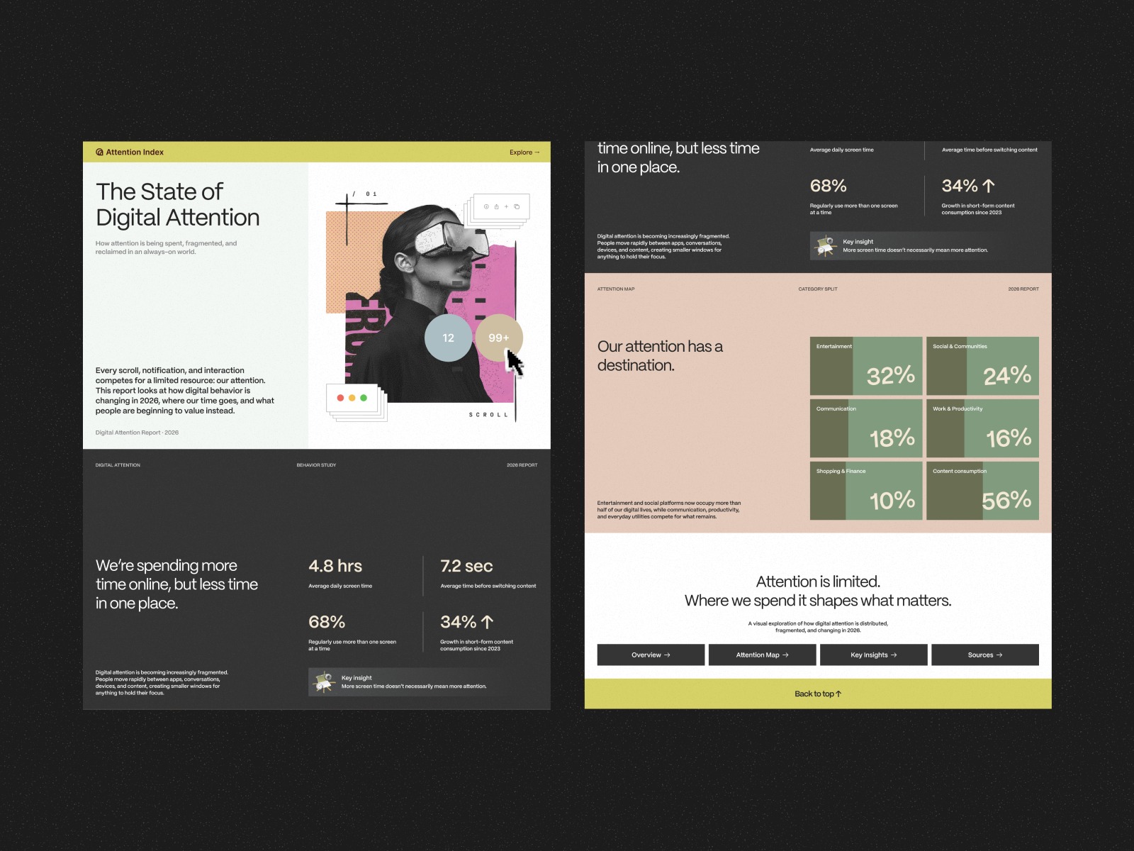 The State of Digital Attention — Web Exploration Image 0