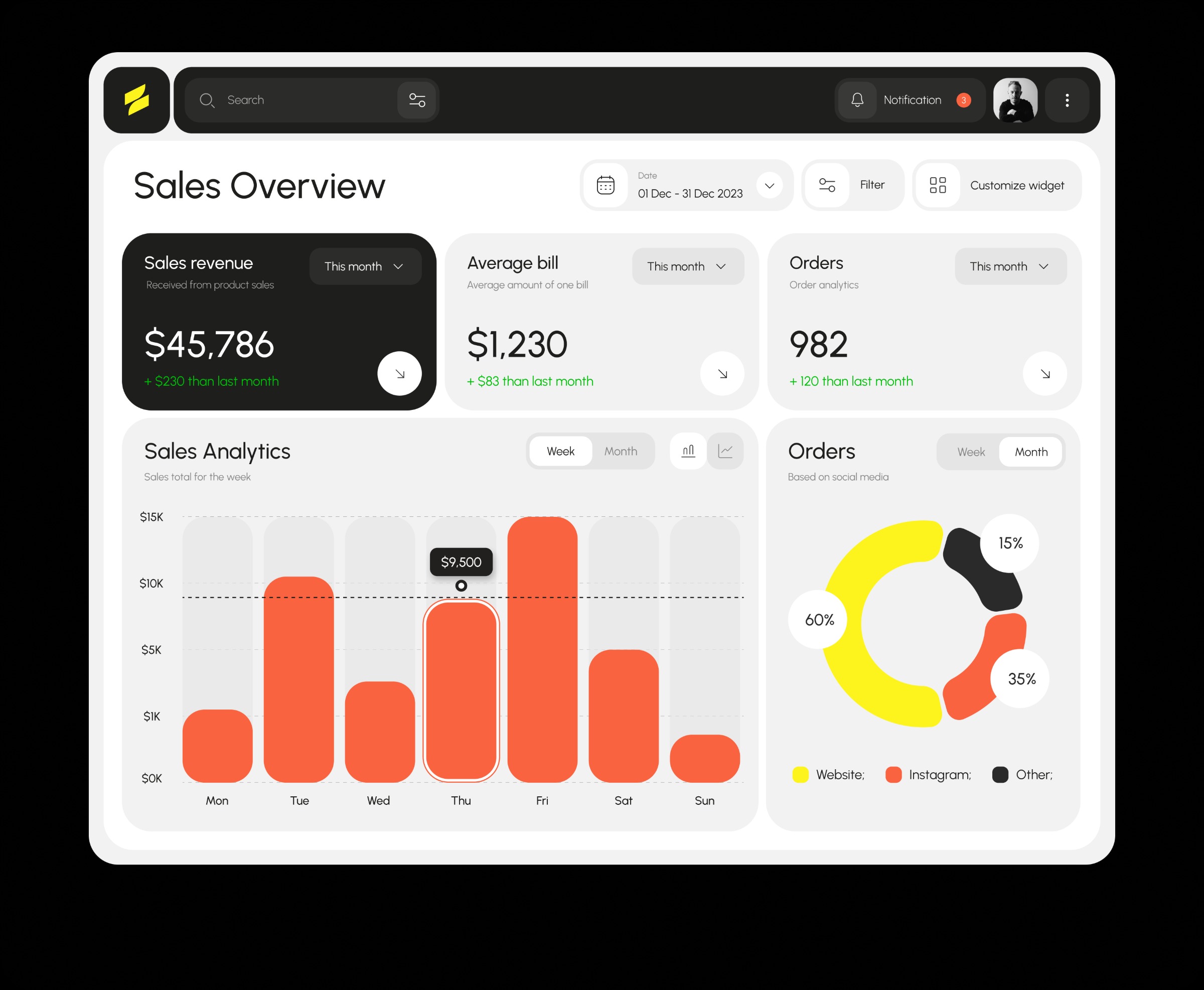 Smart Sales & Data Management Platform Image 0