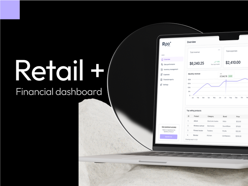 Retail + | SaaS dashboard design case study