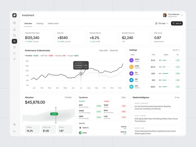 Investment Dashboard