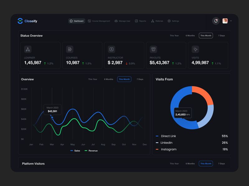 Analytics dashboards design