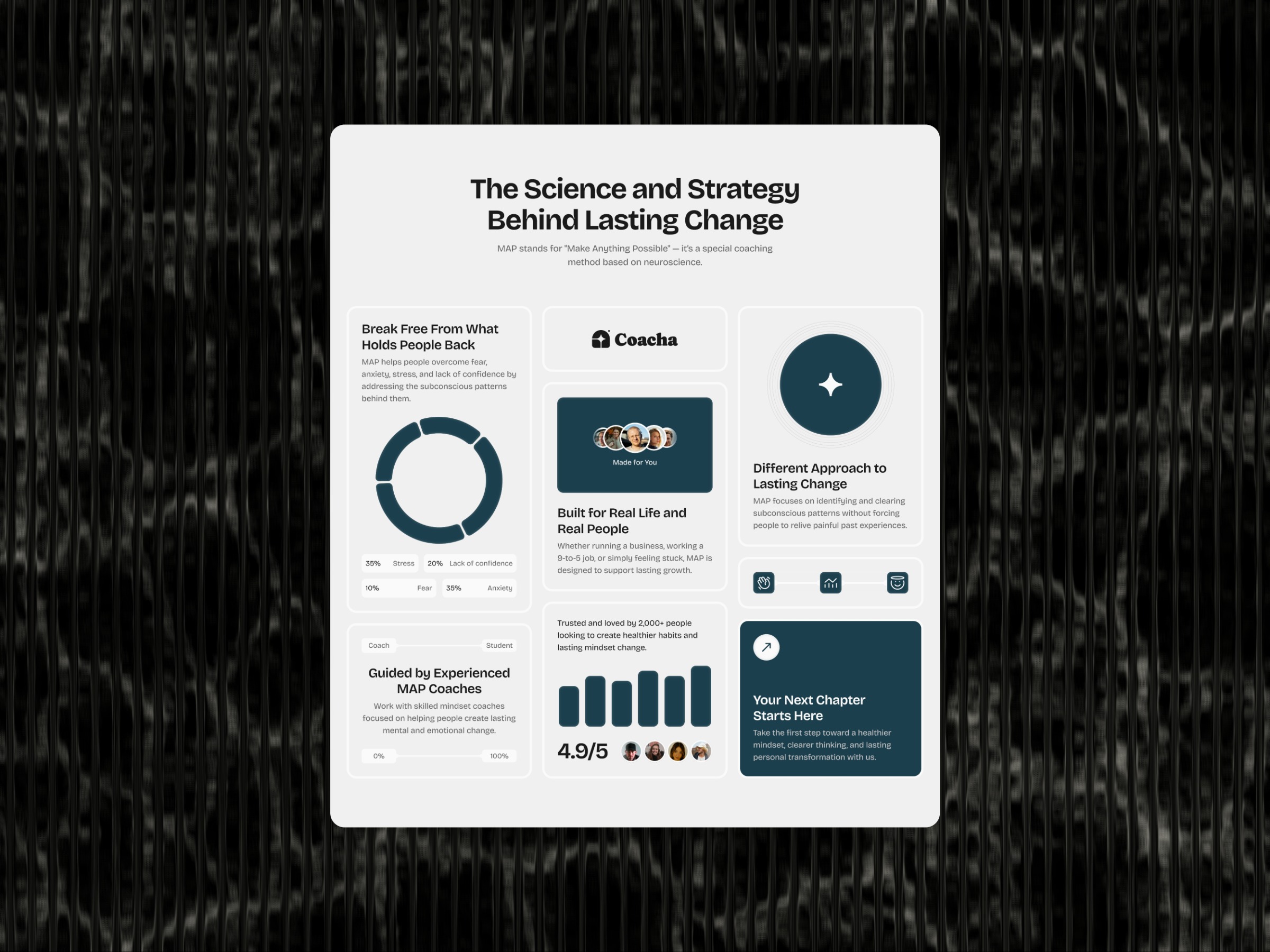 Coacha · Built for Coaches and Consultants Image 0