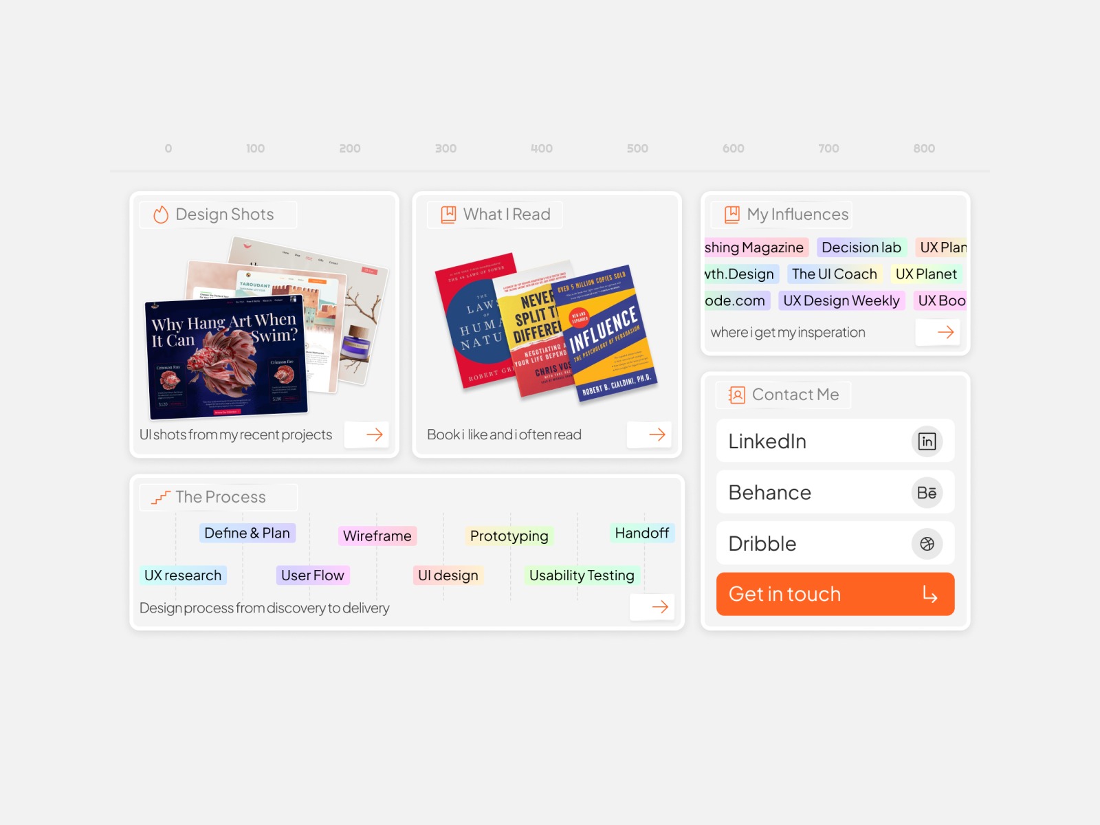 Bento Grids UI Design Shot 🪶 by ismail oukhrib