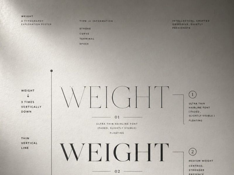 WEIGHT: A Study in Heavy Typography
