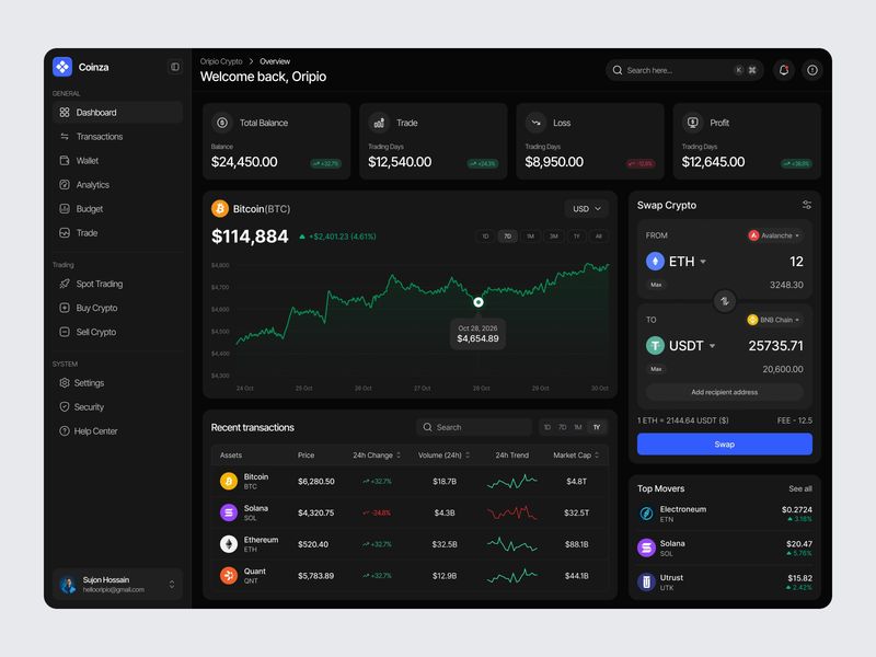 Crypto Dashboard Design