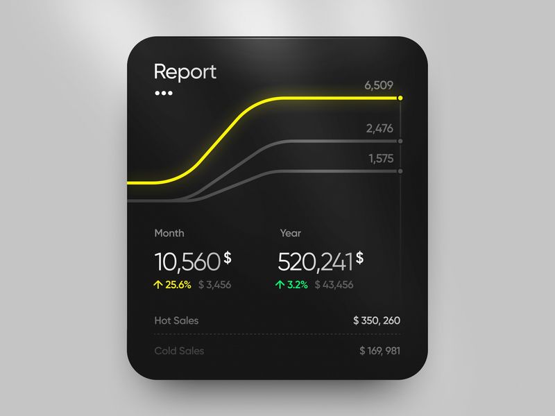 Report statistic card design