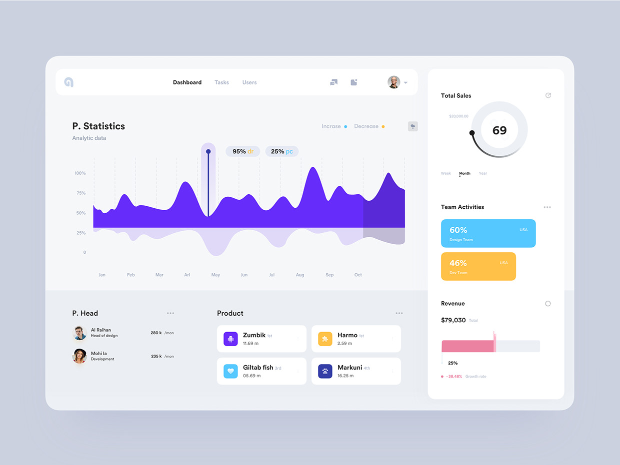 Dashboard Design Image 6