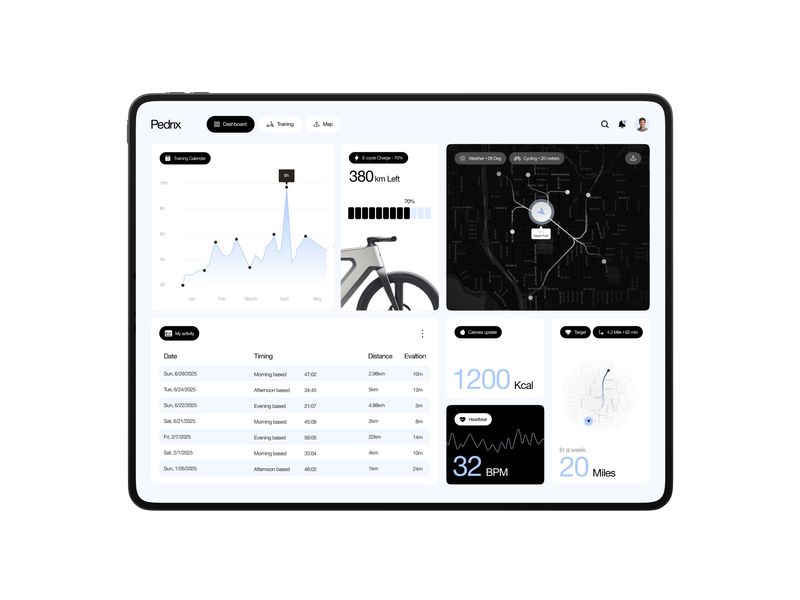 E-Bike Dashboard Design for Electric Vehicle by Taqwah