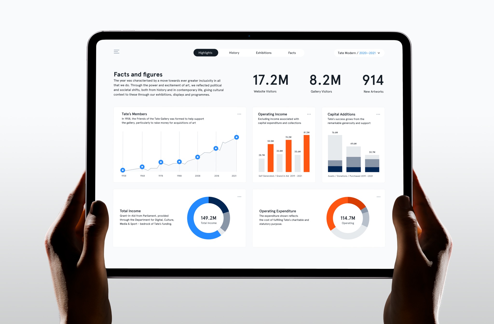 Tate — Annual Report 2020–2021 Image 1