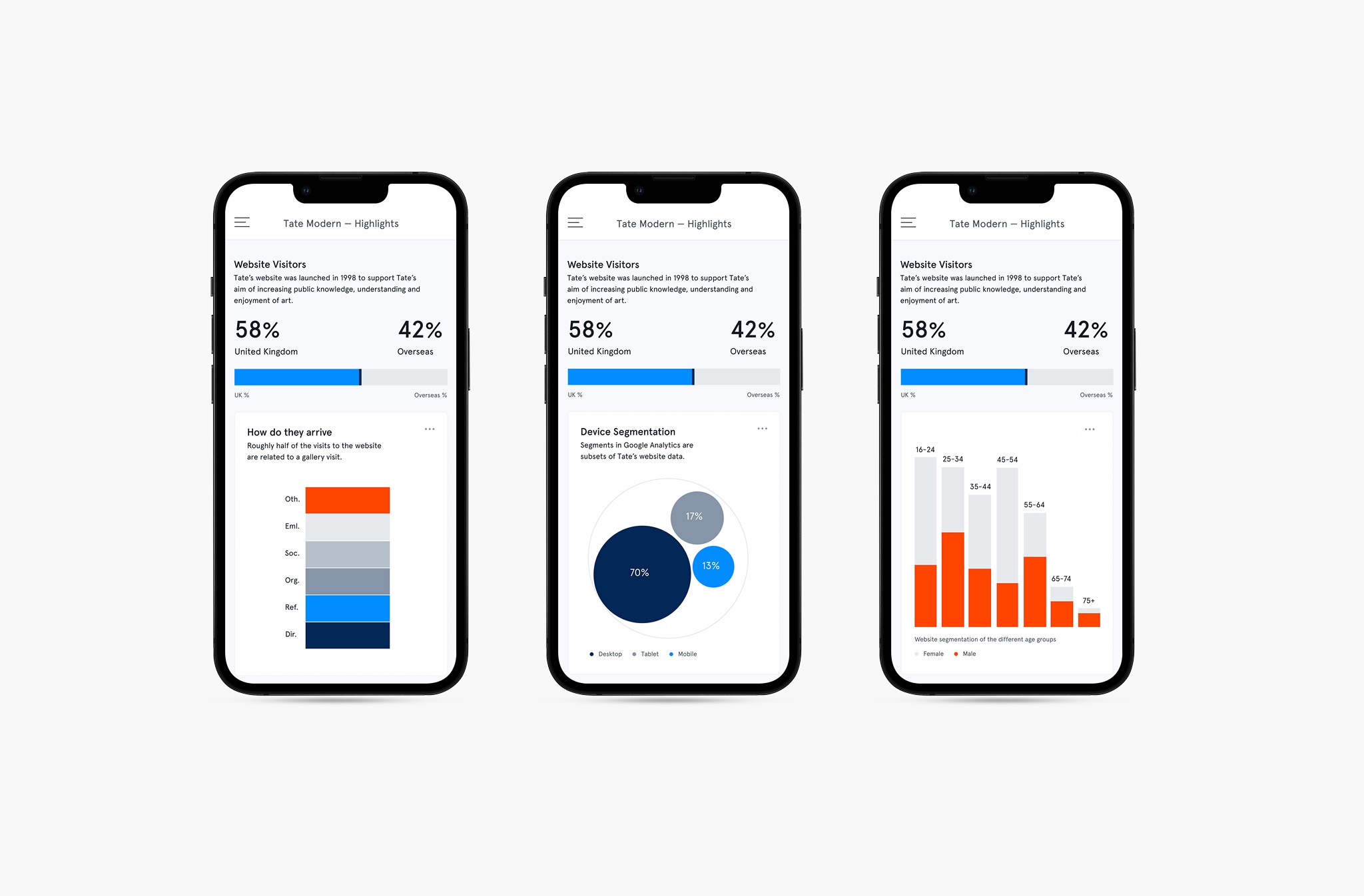 Tate — Annual Report 2020–2021 Image 4