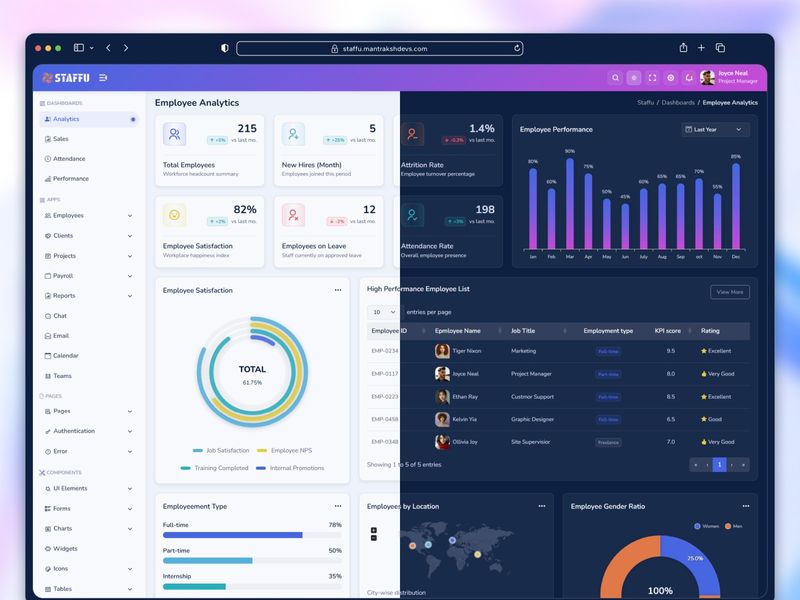 Staffu – Enterprise SaaS & CRM Admin Dashboard UI Kit (HTML5 & Bootstrap 5)