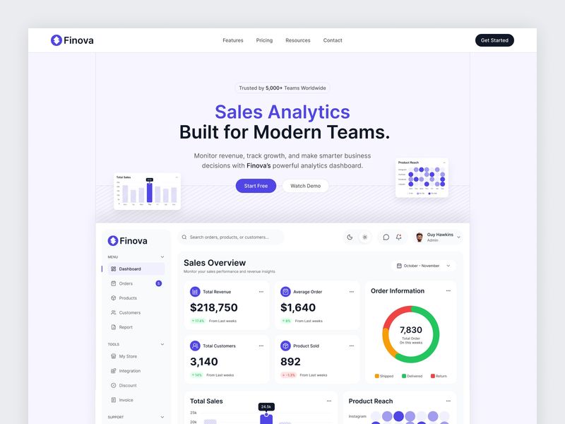 Finova - SaaS Website Hero Section UI Design