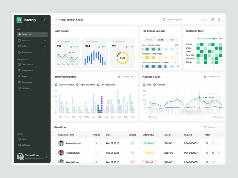 Modern Inventory Management Dashboard Design