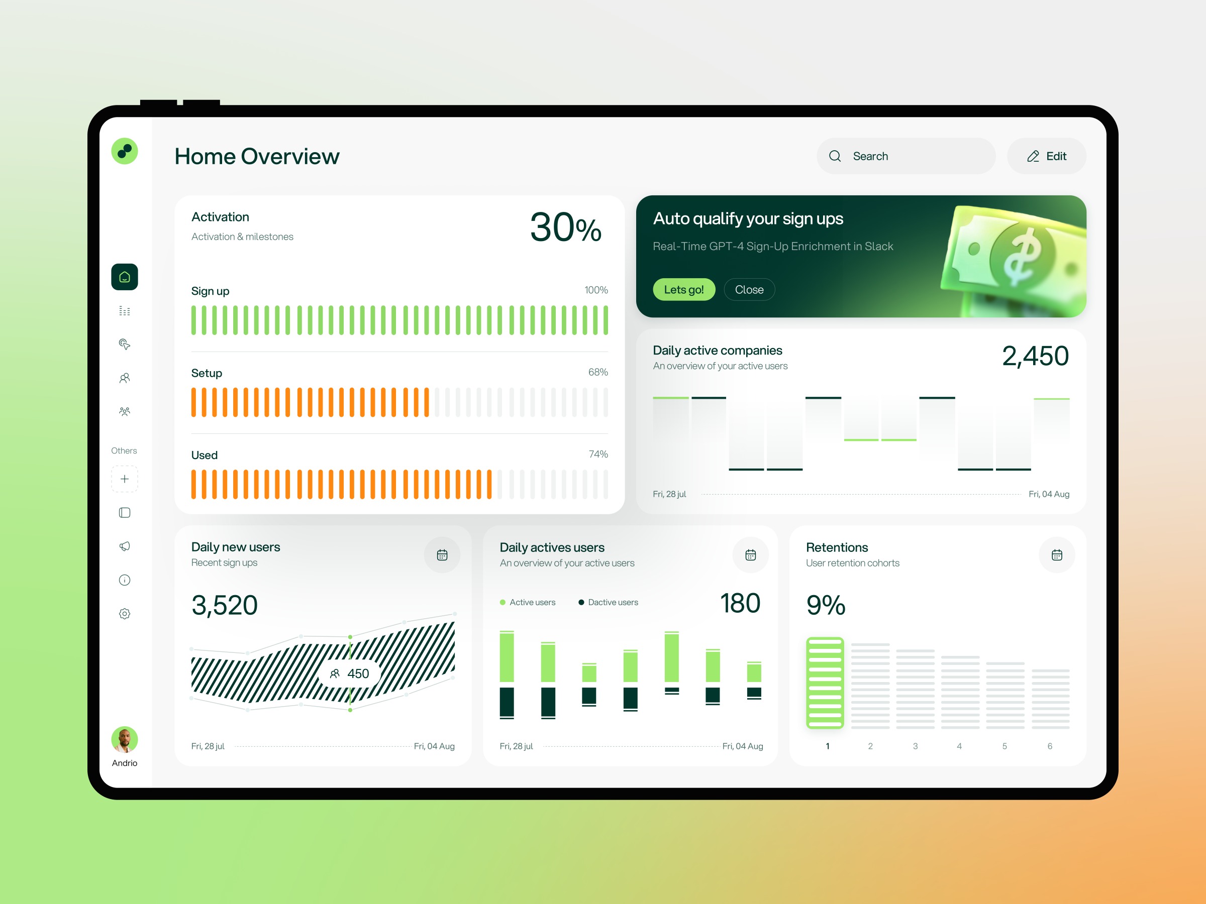 Crune User Activation & Growth Analytics Platform