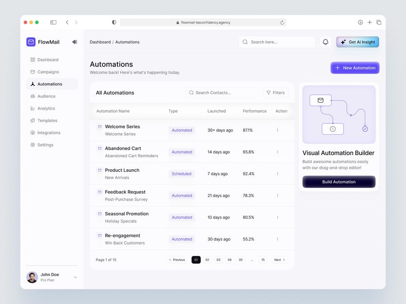 Email Marketing SaaS Dashboard UIUX | Automation